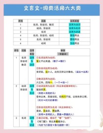 七年级文言文词类活用，活用类型有哪些？