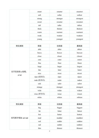 八年级比较级和最高级