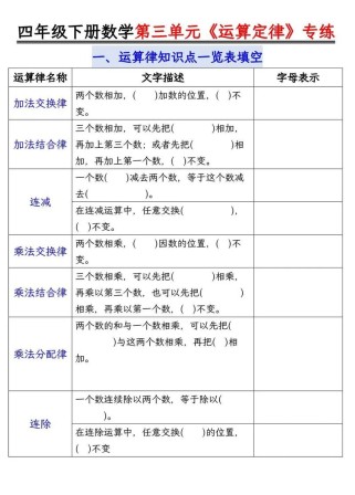 四年级下册运算定律题有哪些常见考点？
