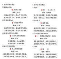 初一语文必背古诗有哪些？