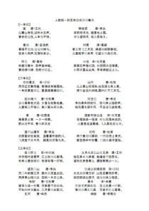 人教版语文古诗词大全有哪些经典篇目？