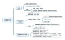 内能利用如何提升效率？