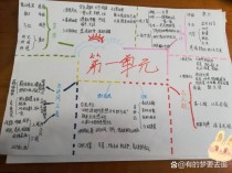 六年级上册语文第一单元复习重点是什么？