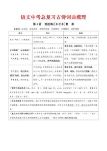 中考古诗词考点有哪些必记重点？