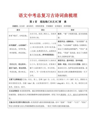 中考古诗词考点有哪些必记重点？