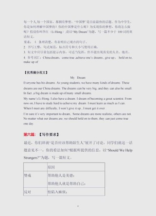 中考英语作文话题预测有哪些重点？