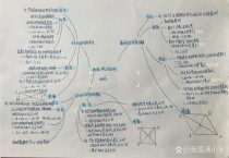 九年级数学上册第一章重点难点是什么？
