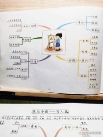 如何训练作文思维？