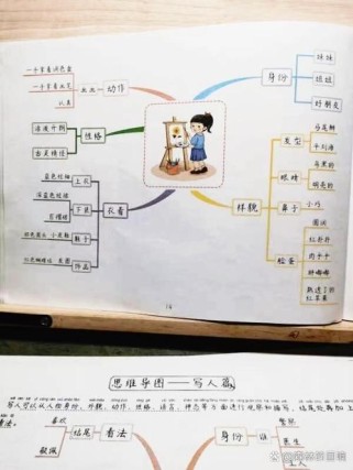 如何训练作文思维？
