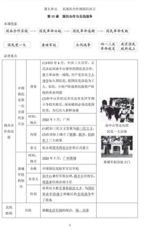 八年级上册15课，历史事件的核心问题是什么？