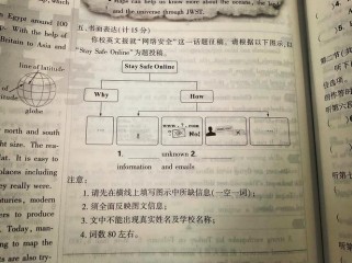 英语作文 网络游戏