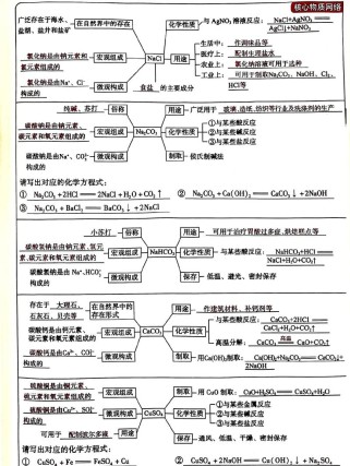 九年级化学物质分类，如何区分纯净物与混合物？