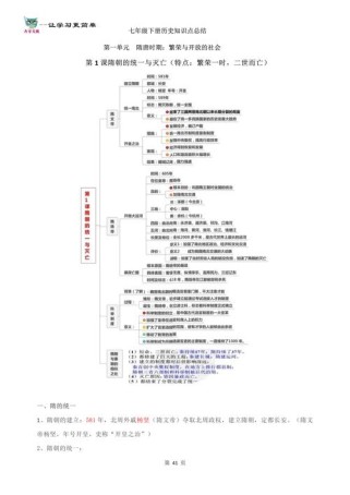 七年级下册历史知识树