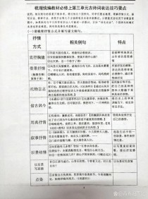 古诗表达技巧教学视频，如何快速掌握核心方法？