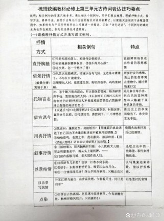 古诗表达技巧教学视频，如何快速掌握核心方法？