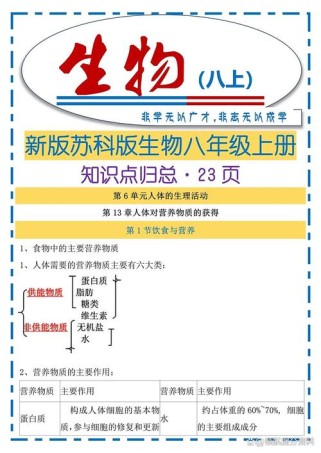 苏科版八年级上册生物重点难点是什么？
