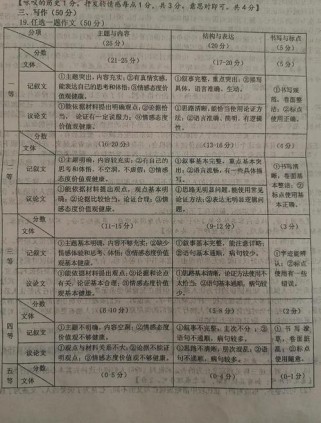中考满分作文评分标准有哪些核心要点？