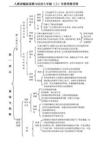 苏教版九年级政治提纲重点难点有哪些？