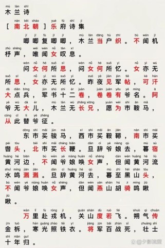 语文七年级上册木兰诗