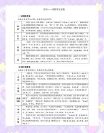 古诗词意象教案如何设计分析？