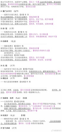 七上古诗考什么？重点难点有哪些？