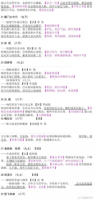 七上古诗考什么？重点难点有哪些？