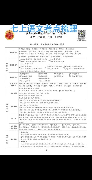 七年级语文语法知识点有哪些核心考点？