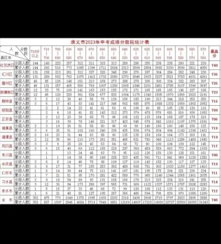 遵义七年级期末成绩如何？