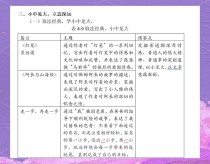 小学作文审题立意