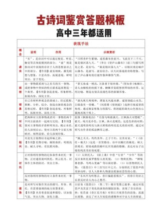 如何高效鉴定与学习高中古诗词？