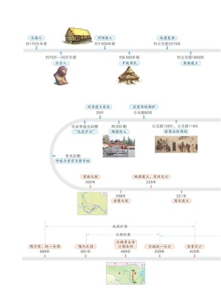 七至九年级历史知识点有哪些重点？