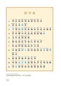 三年级上册语文生词表有哪些重点词汇？