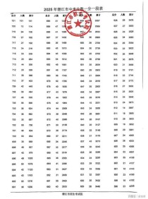 2025八年级成绩单，各科成绩如何？