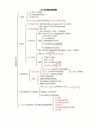 九年级数学复习PPT如何高效提分？