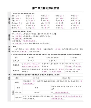 七年级下册语文配套有何重点难点？