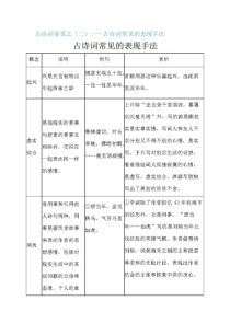 古诗常用表现手法有哪些？