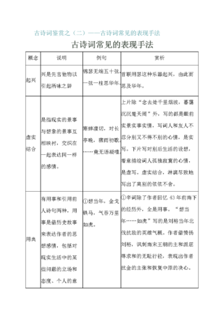 古诗常用表现手法有哪些？