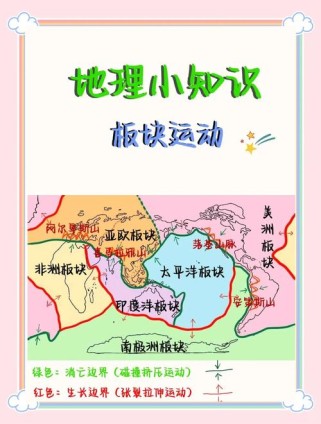 板块运动如何塑造地球面貌？