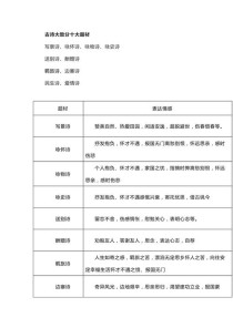 小学古诗常见思想感情有哪些？