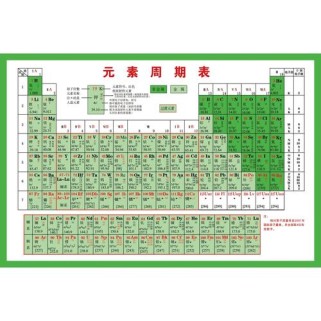 九年级化学元素周期表怎么背？掌握这些口诀就够了！
