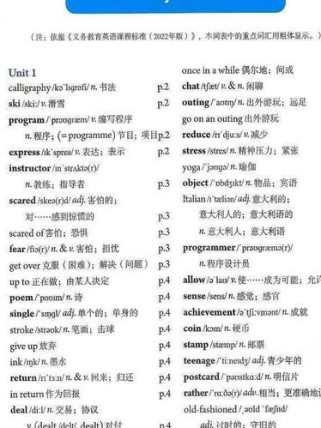 人教版8年级英语下册重点难点有哪些？