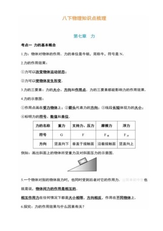 八年级物理下册教材重点难点是什么？