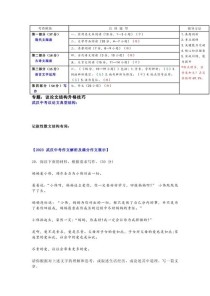 有何命题规律与备考方向？