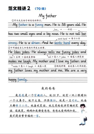 My father英语作文该写哪些内容？