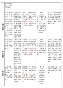 如何赏析古诗词的字词之美？