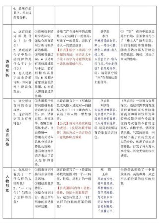 如何赏析古诗词的字词之美？