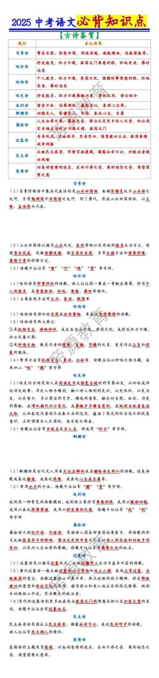 2025初中古诗考点有哪些？