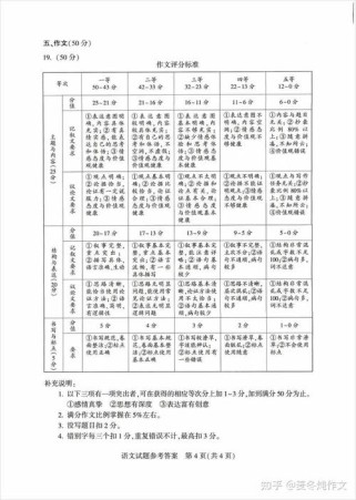 初中作文评分标准具体如何划分？
