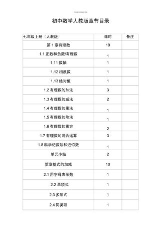 七年级数学人教版目录有哪些重点章节？