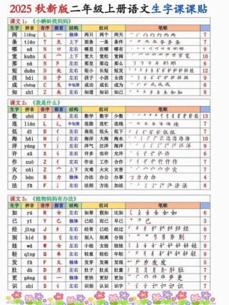 二年级上册生字表笔顺怎么写？